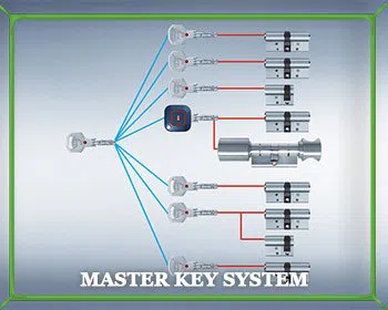 Locksmith Master Store Canoga Park, CA 818-488-2676 Locksmith Master Store Canoga Park, CA 818-488-2676 - master-key